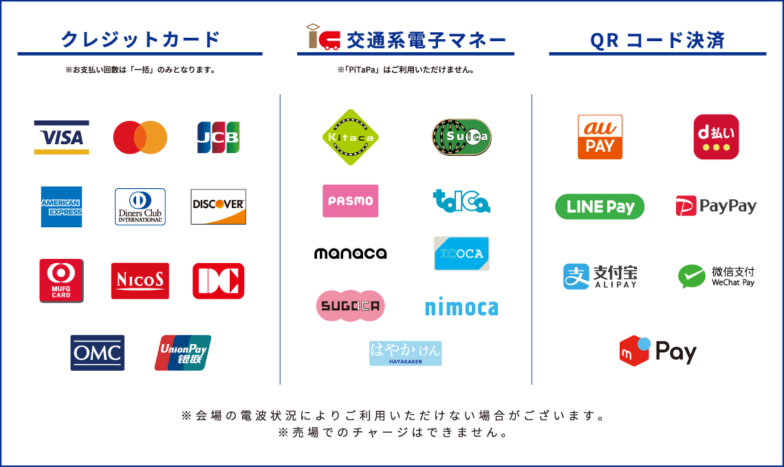 当日販売ご利用方法